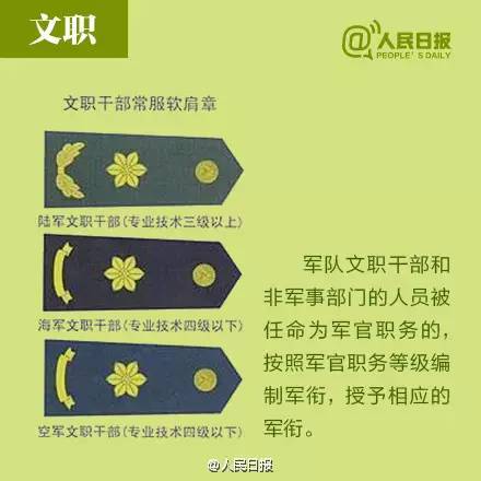 三分鐘教你看懂人民解放軍軍銜資歷章